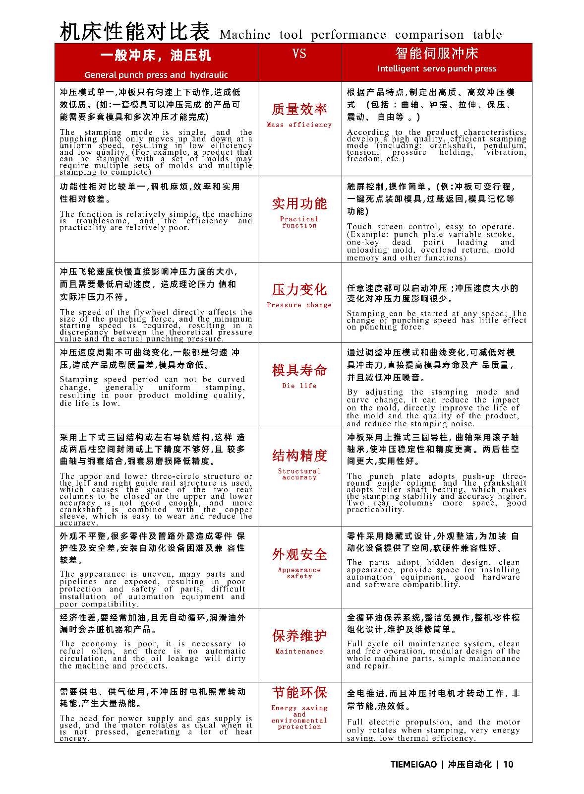 13T冲床